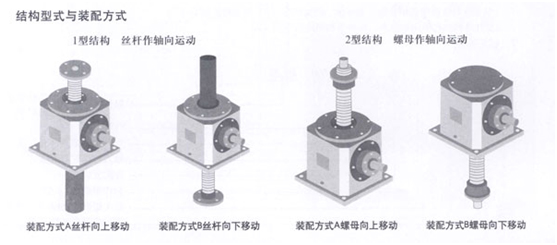 SL錐齒輪絲杠升降機(jī)