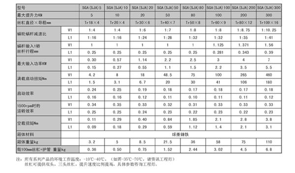 SJA螺旋升降機(jī)