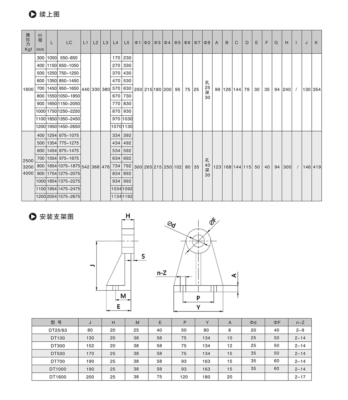 DT電動(dòng)推桿